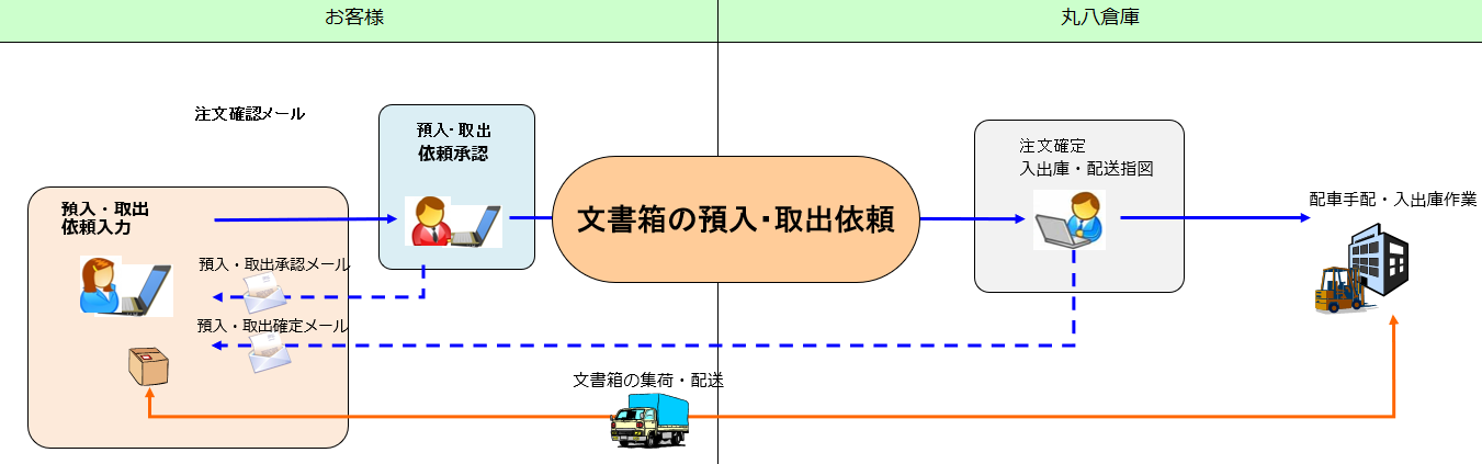 文書保管1